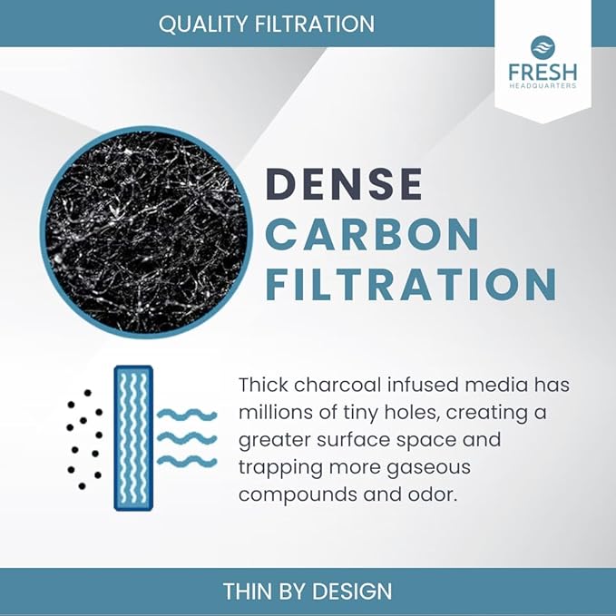 2-Pack Activated Carbon Litter Box Filters - Premium Pre Cut 5.9" x 6.2" Cat Litter Filters Replacement - Compatible with PetMate Booda Clean Step, Biodegradeable and Made in USA