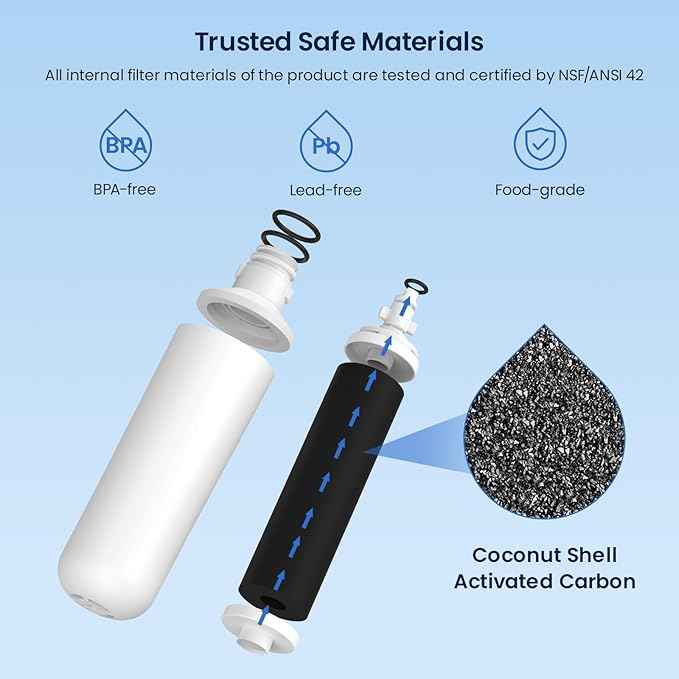 GLACIER FRESH Water Filter LT1000PC Replacement for Refrigerator, Compatible with MDJ64844601, ADQ747935 ADQ74793504 Water Filter (6 Pack)