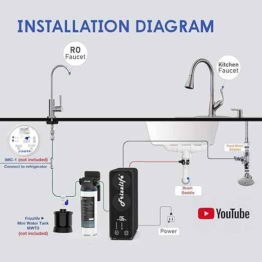 Frizzlife 1000GPD Reverse Osmosis Water Filter, NSF/ASNI 58&53&42&372 Standard, Alkaline Mineral pH+ Reverse Osmosis System, 9-Stage Filtration Tankless RO, 2:1 Pure to Drain, Under Sink, PD1000-TAM4