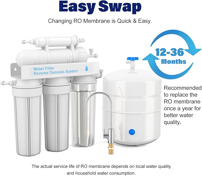 150 GPD RO Membrane with Reverse Osmosis Membrane Housing Set, Reverse Osmosis Filter Replacement Kit, RO Membrane Housing Set for DIY RO Water System & Maple Syrup Reverse Osmosis System