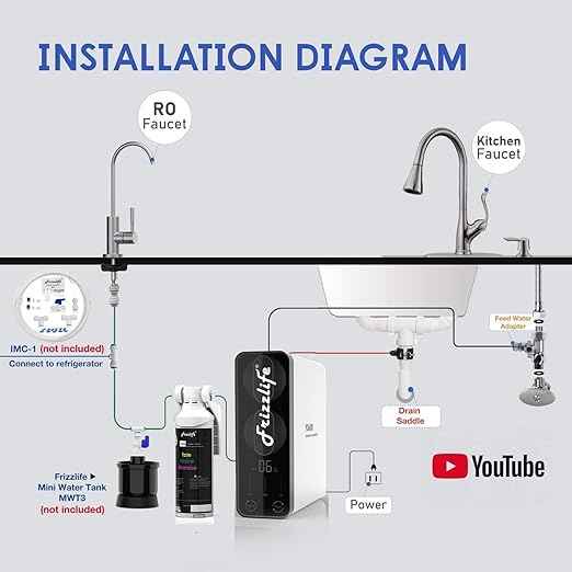 Frizzlife Reverse Osmosis Water Filter - Alkaline Mineral pH+, NSF/ASNI 58&53&42&372 Standard, 600GPD Tankless RO Reverse Osmosis System, Under Sink, 2:1 Pure to Drain, Reduce FPAS/PFOA, PD600-TAM3