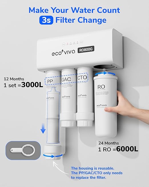 Ecoviva RO800G Tankless 9-Stage Commercial Reverse Osmosis Water Filtration System, NSF/ANSI 58, 800GPD German Design 3:1 Pure to Drain,10 Years Fully Sealed Solid & Reliable, Alkaline PH+