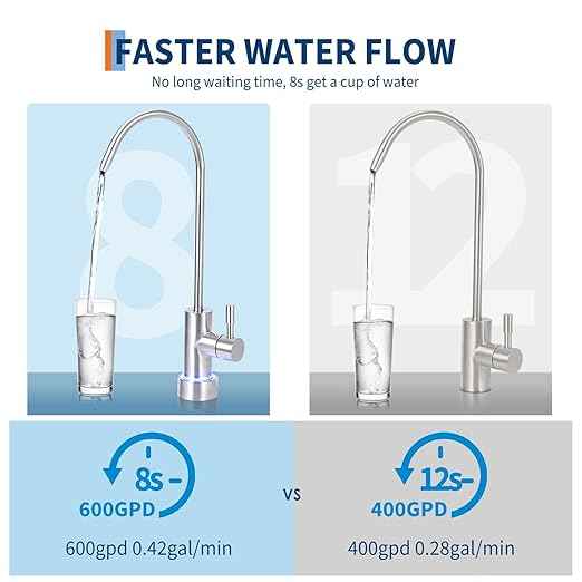 High-Efficiency Countertop Reverse Osmosis Water Filter System, 600GPD, 5-Stage Filtration, Tankless Water Purifier, Smart Faucet, TDS Monitor, 2:1 Pure to Drain, US Standard, RO Water Filtration
