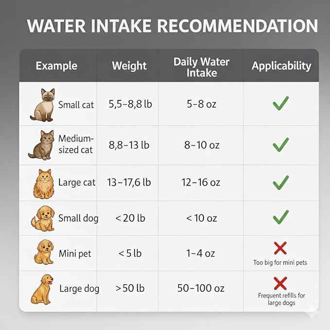 LucidShine 108oz/3.2L Stainless Steel Cat Water Fountain with 4 Replacement Filters(Up to 4-Month Supply, Ultra Quiet Automatic Pet Water Dispenser, Dishwasher Safe Metal Bowl for Cats & Dogs
