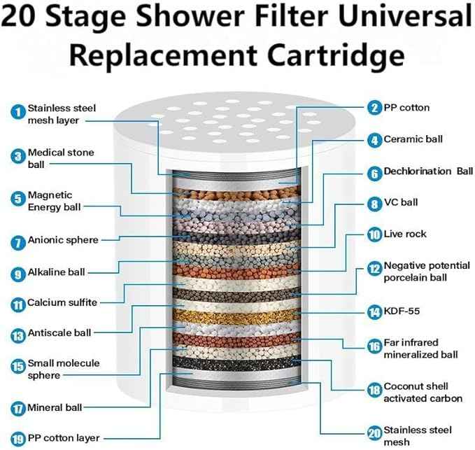 20 Stage Shower Head Filter - 2 Cartridges,Hard Water Filter,99% Remove Chlorine, Fluoride,Heavy Metals and Harmful Impurities,High Output Showerhead Filters for Improving Skin and Hair,Chrome