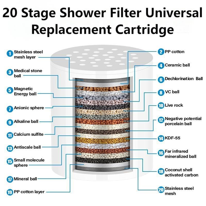2 Pack Cartridges Shower Filter for Hard Water