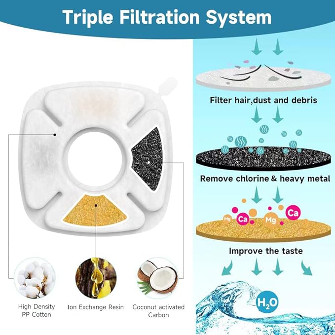 40 Pcs Cat Fountain Replacement Filter, Compatible with Veken 95oz/2.8L Automatic Pet Fountains