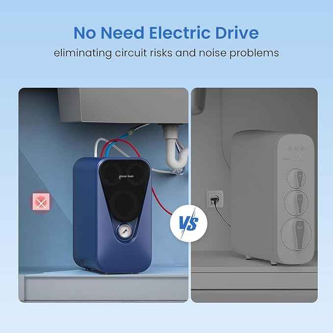 GLACIER FRESH GFU03 Reverse Osmosis System – 800 GPD, Non-Electric, 3:1 Pure-to-Drain, No Noise/No Drilling, 5-Stage Tankless Under-Sink RO Water Filter System, Reduces PFAS/PFOS