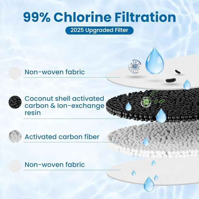 Water Filter Replacement for All Water-drop Pitcher Filtration System, Fit for Water-drop, WD-PF-01A Plus, Reduces PFAS, PFOA/PFOS, Chlorine, 3 Months or 250 Gallons (Pack of 3)