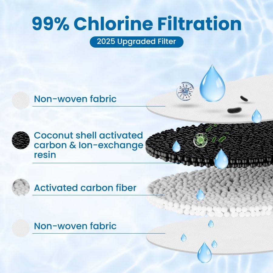 3 Pcs Water Filter Replacement for All Water (3 Count)