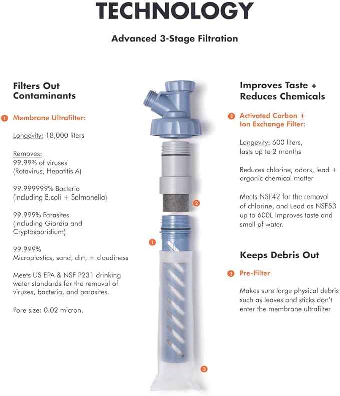 LifeStraw Escape – High-Flow Portable Pressurized Water Purifier with 3-Stage Filtration for Group Use, Emergency Preparedness, and Outdoor