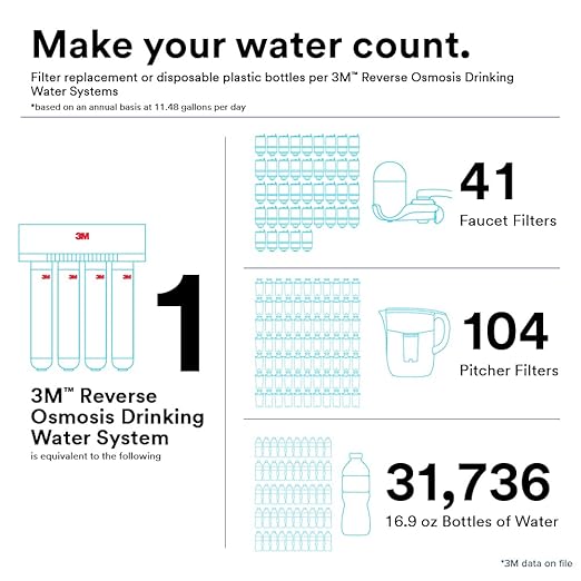 3M Aqua-Pure Under Sink Reverse Osmosis Filtration System 3MRO401