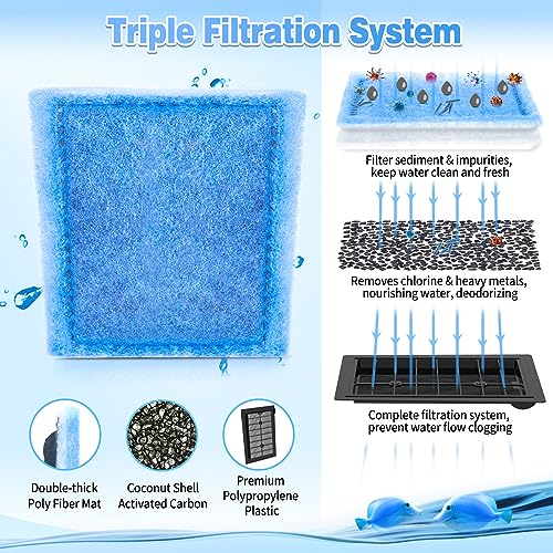 10 Pack Rite Size C Filter Cartridges Compatible with MarineLand Filters (10 Count)