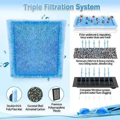 16 Pack Rite Size C Filter Cartridges Compatible with MarineLand Filters
