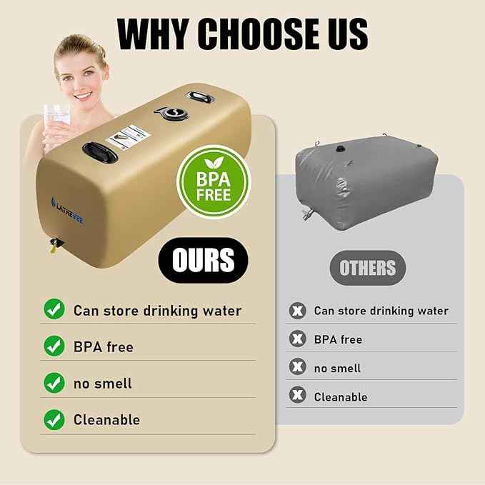 Drinking Water Storage Container,Portable Water Storage Bladder, RV Foldable Water Tank, Can Be Used for Storing Drinking Water, Camping, Traveling, Wilderness Survival Patrols, Etc.