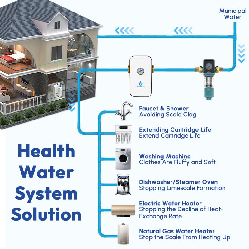 Upgraded Salt Free Water Descaler with Pressure Gauge丨26.4GPM Whole House Water Softener System丨1