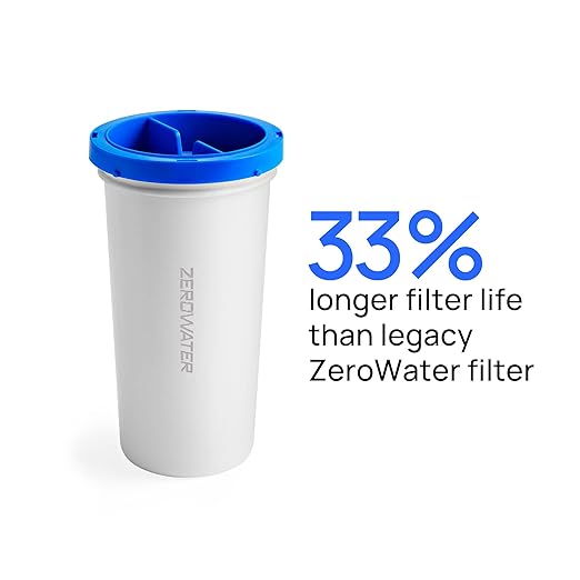 Culligan with ZeroWater Technology 32-Cup Water Filter Dispenser – Includes 5-Stage Advanced Water Filter, Certified to Reduce Lead, Total PFAS (Forever Chemicals), Mercury, Fluoride, and Chlorine