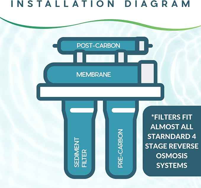 Ultima 4-Stage Water-Filter System with 50 GPD Reverse-Osmosis Membrane and FPT Connect Post Filter