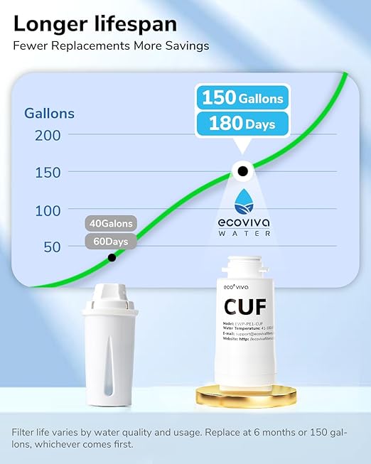 Electric Water Filter Pitcher for Tap and Drinking Water,1-Min Fast Filtration, Removes 99.99% of Lead, Chlorine, with 5-Stage Advanced, 6-Month Long-Life Filter,34oz, EWP-PE1