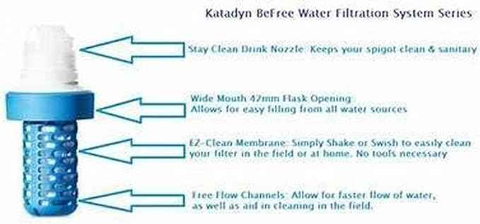 EZ-Clean Membrane Filter Cartridge for Katadyn Be Free Water Filters For Endurance Sports, Camping and Backpacking (8019641)