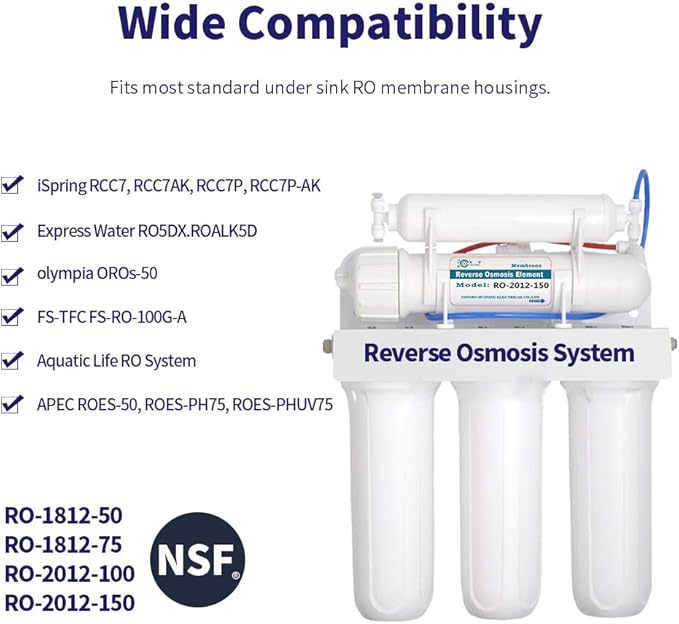 HUINING Reverse Osmosis Membrane Residential RO Membrane Water Filter Cartrige Replacement for Home Drinking Water Filtration System Household (2PCS 150GPD membrane)