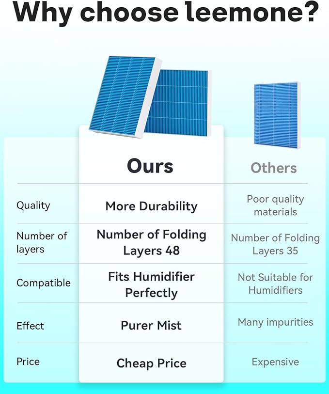 Leemone 16-Pack 6000S Humidifier Wick Filter Replacement for LEVOIT Superior 6000S Smart Evaporative Humidifier, Effectively Capture Large Particles and Minerals