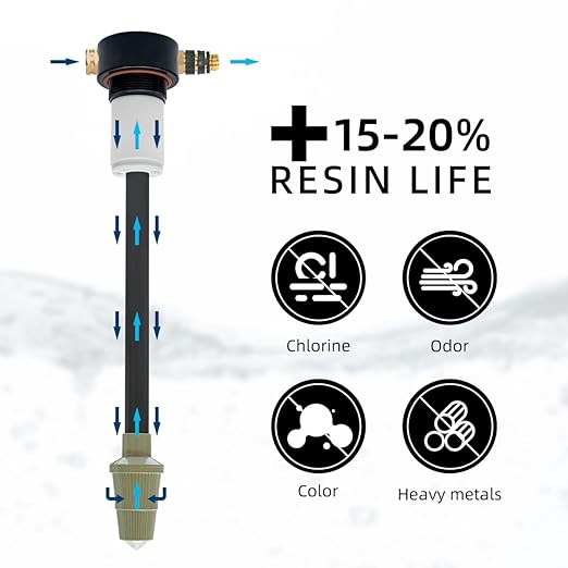 RV Water Softener System with Heavy Metal Filter & Protective Cover | 16,000 Grain Capacity | Removes Odors, Extends Resin Life 15% | Universal Fit for Motorhome, Camper, Travel Trailer