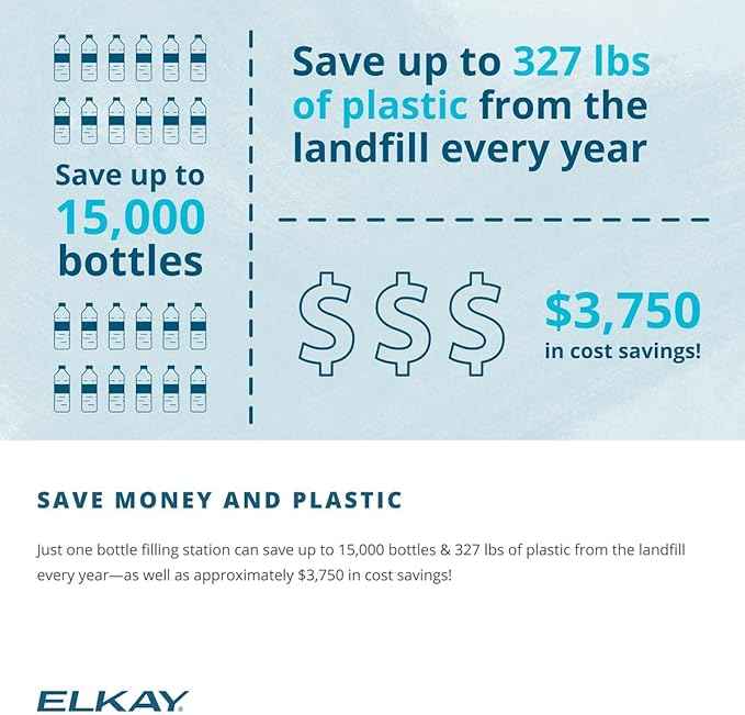 Elkay Genuine WaterSentry 51300C Lead + Microplastics NSF/ANSI Certified Filter (3-Pack)(Bottle Fillers)