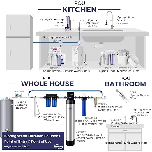 iSpring WGB21B-PB 2-Stage Whole House Water Filtration System w/ 10” x 4.5” Carbon Block FC15B and Lead Reducing Filter FCRC15B, 1" Inlet/Outlet Ports