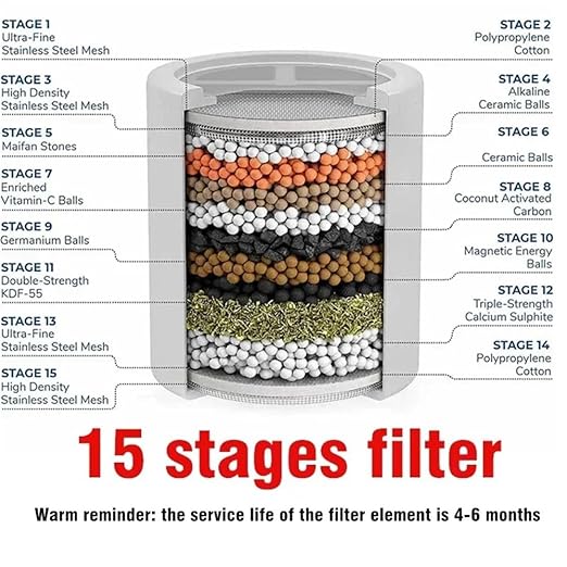 High Output Shower Water Filter to Remove Chlorine Fluoride Heavy Metals Filtered Soften Hard Water for Shower Head(15 Stage)