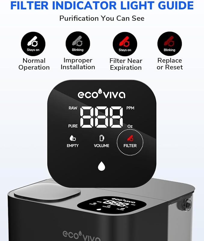 Ecoviva Mate 3 Replacement PCR Filter Cartridge