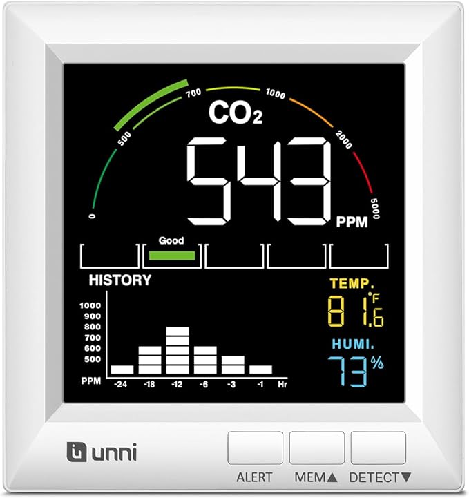 CO2 Monitor Carbon Dioxide Detector for Home, 3 Adjustable Volume for Alerts & 3 Adjustable Backlight, Photoacoustic Sensor for Temperature Humidity & Indoor Air Quality Monitor