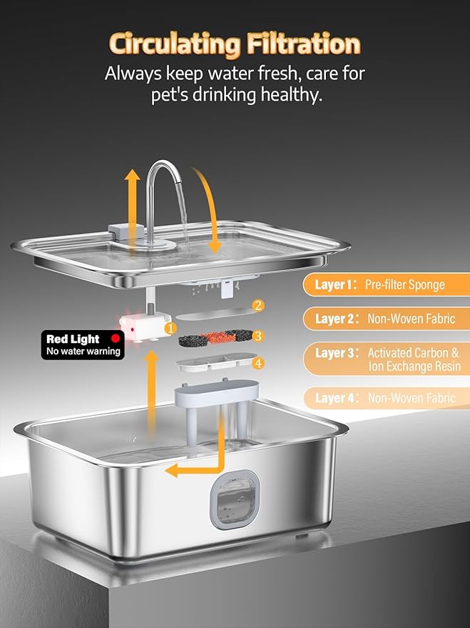 4.2Gal Dog Water Fountain for Large Dogs, 16L Stainless Steel Large Dog Fountain Water Bowl with Deeper & Wider Drinking Tray, Automatic Pet Water Dispenser with Visible Window (with 7 Filters)