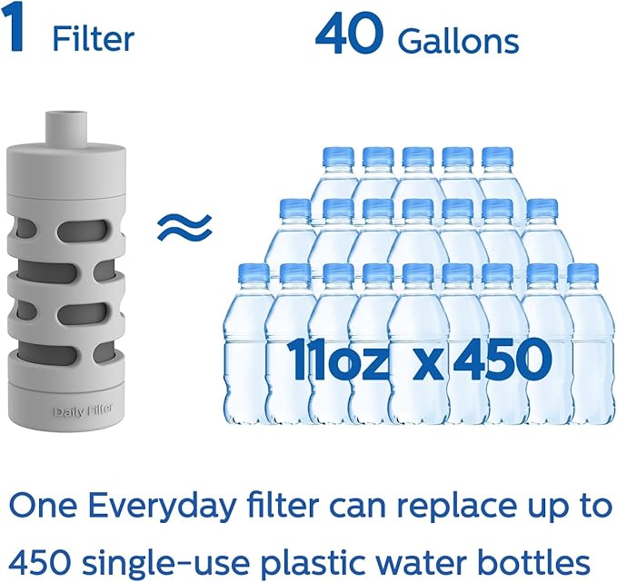 PHILIPS Activated Carbon Water Bottle Filter Replacement AWP285/37, Water Filter for Philips Water Bottle AWP2771 / AWP2772 / AWP2731 / AWP2732 Series, 3 Filters Lasts 6 Months or 120 Gallons,BPA-Free