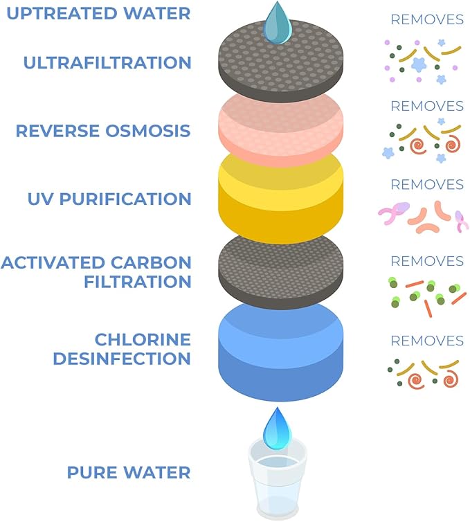 Ozmosis BW-8040 Reverse Osmosis Brackish Water Membrane Element 8"x40" | 13000 GPD Water Filtration, 600 PSI Pressure rating With 99.6% Salt Rejection, Ideal for Commercial and Industrial Use