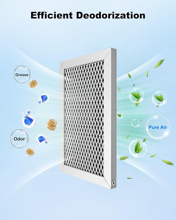 Microwave Charcoal Filter Fit for GE JVM6175SF1SS, JVM6175SK1SS, JVM6175SK2SS, JVM6175SK3SS