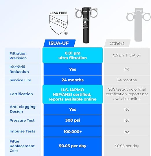 Waterdrop 15UA-UF 0.01 μm Ultra Filtration Under Sink Water Filter for Baçtёria Reduction, 𝟐 𝐘𝐞𝐚𝐫𝐬, Reduces Lead, Chlorine, Bad Taste & Odor, Direct Connect to Kitchen Faucet, USA Tech