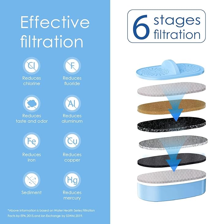 [Original] Waterdrop WD-PF-AL Replacement Alkaline Filters for All Waterdrop Pitcher Filtration System, Improved Coffee Taste, Last Up to 100 Gallons (Pack of 1)
