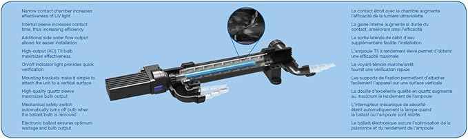 Aquascape UltraKlear 1000 UV Clarifier Sterilizer for Pond Water Feature | 1000 GPH, 14 Watts 20' Cord, 95036