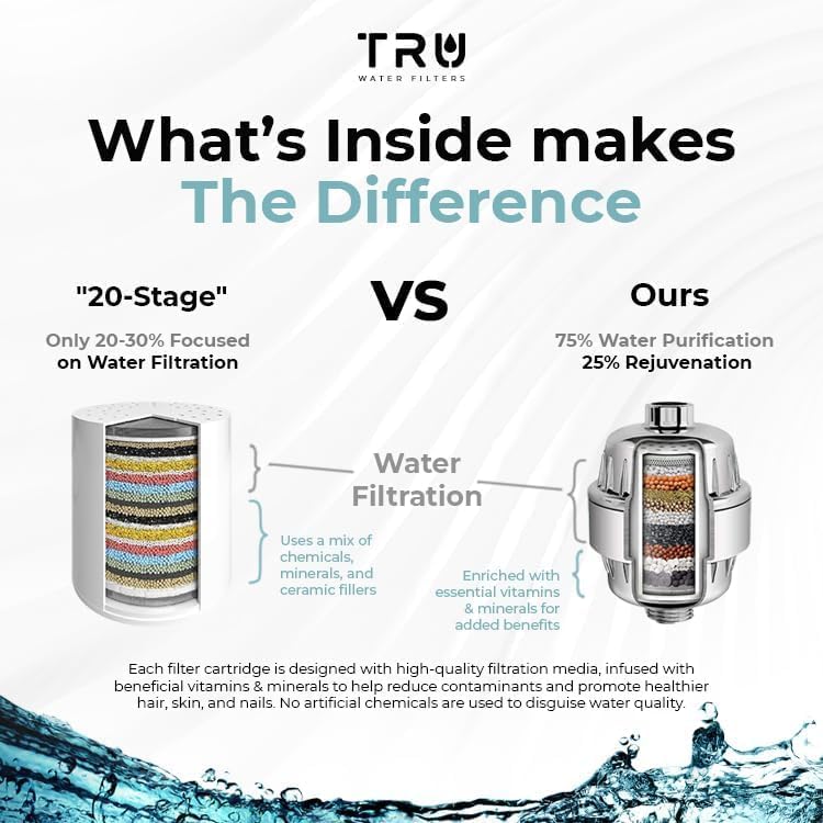 TRU High Output Shower Filter