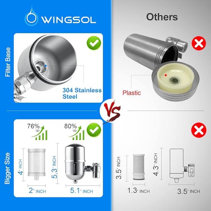 WINGSOL Faucet Water Filter Stainless-Steel Reduce Chlorine, PFAS, Japan PAC Filter Improve Taste, Faucet Filters for Faucets-Fits Standard Faucets (PAC-2P)
