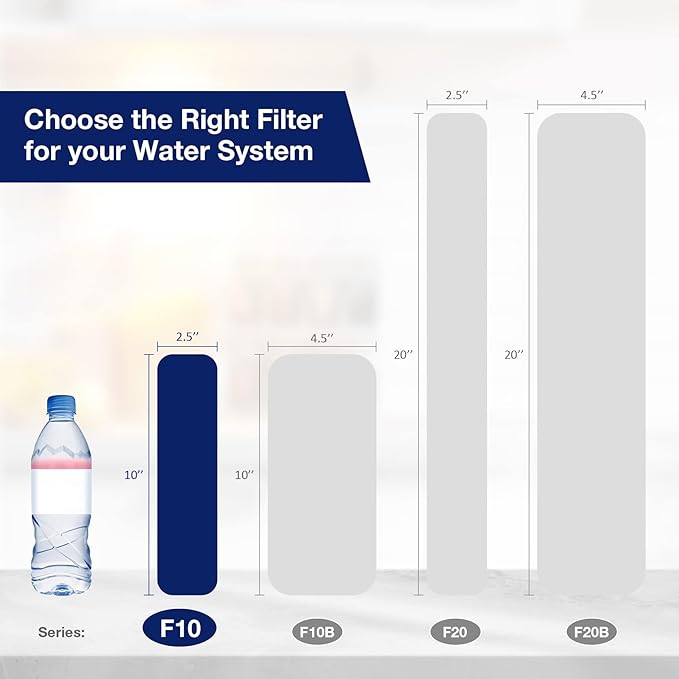 Membrane Solutions 50 Micron Pleated Polyester Sediment Water Filter 10"x2.5" Replacement Cartridge Universal Whole House Pre-Filter Compatible with W50PE, WFPFC3002, SPC-25-1050, FM-50-975 - 24 Pack