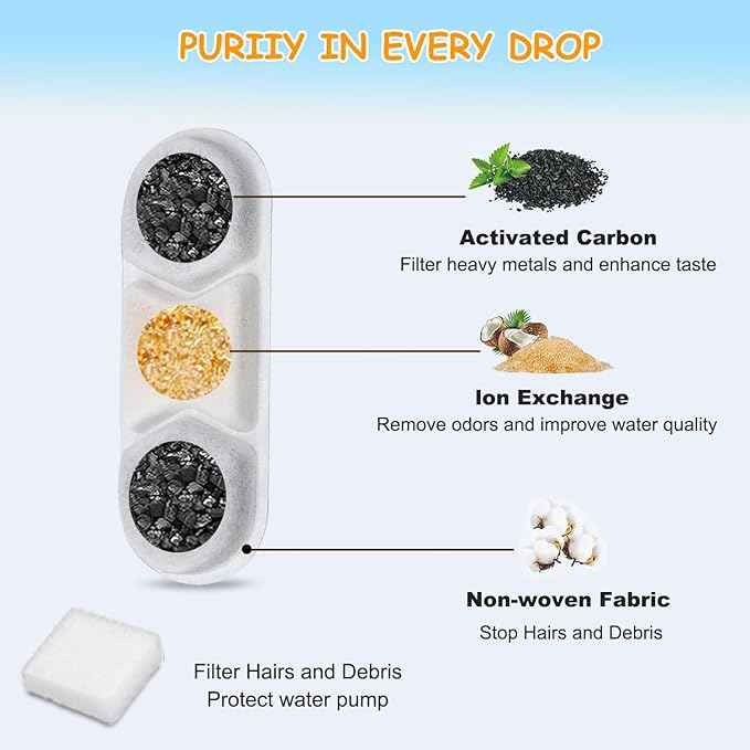 16 Pack Dog Water Fountain Filters Fit for WF120 Large Dog Water Bowl Dispenser 410oz/3.2Gal/12L Automatic Pet Fountain