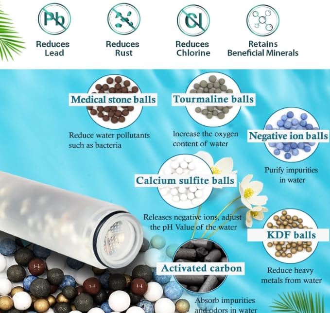 Replacement Shower Filter Cartridge Compatible with MakeFit S6526 Filtered Shower Head,Water Softener Filter for Hard Water Reduce Chlorine and Harmful Substances(4pack)