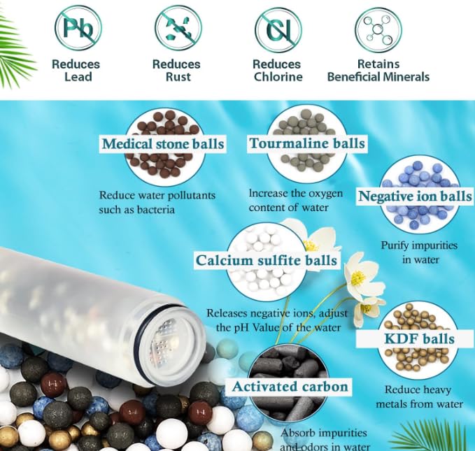 Replacement Shower Filter Cartridge Compatible with MakeFit S6526 Filtered Shower Head