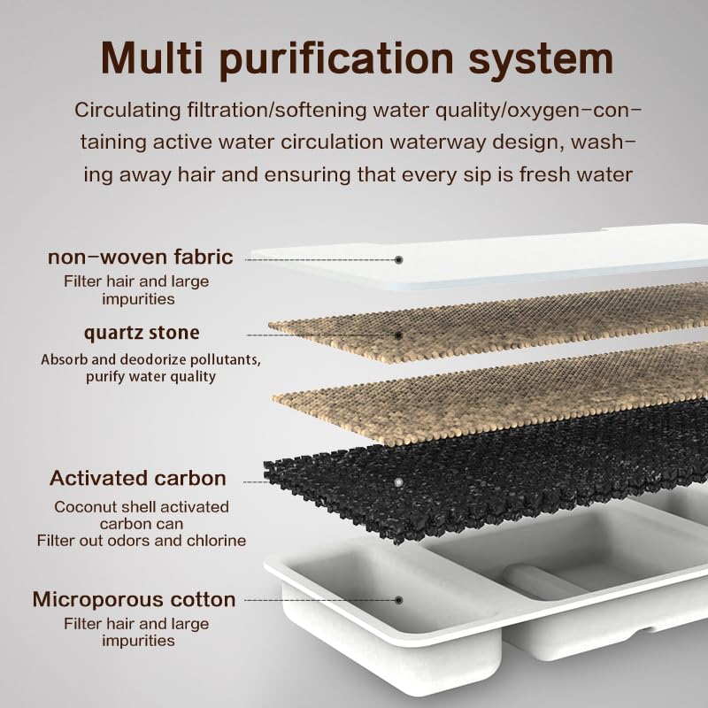 Cat Water Fountain Replacement Filters
