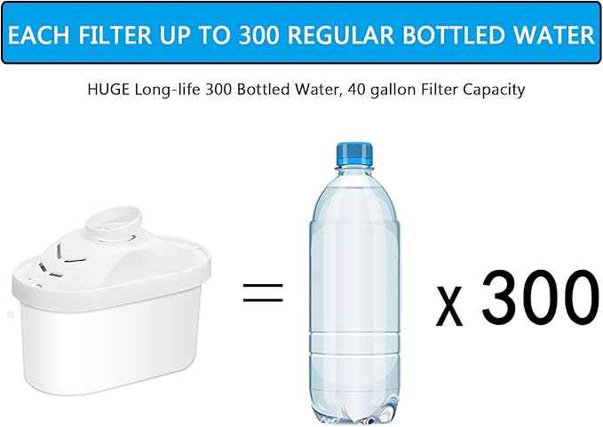 Hskyhan Alkaline Water Filter Cartridge - Replacement Pitcher Water Filters, Improve PH, 7 Stage Filteration System To Purify, 6 Pack