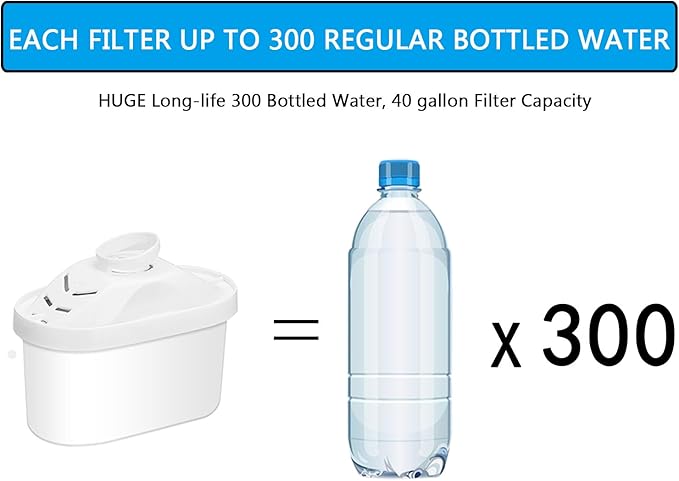 Hskyhan Alkaline Water Filter Cartridge - Replacement Pitcher Water Filters, Improve PH, 7 Stage Filteration System To Purify, 4 Pack