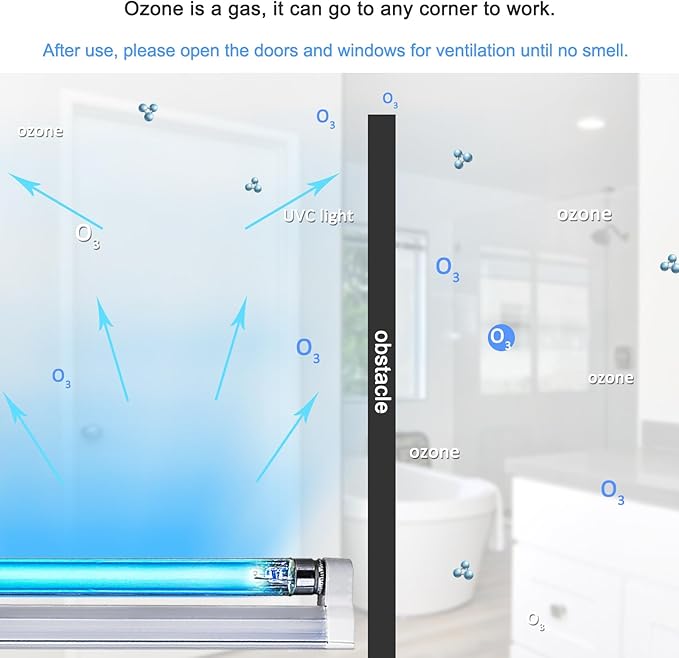 Coospider 6W UV Light with Ozone,185nm Sanitizer Lamp with 3 Time Gear, UVC Lamp for Shoes/Closet/Cabinet/Bathroom 110V CTUV-6– Perfect Father's Day Gifts