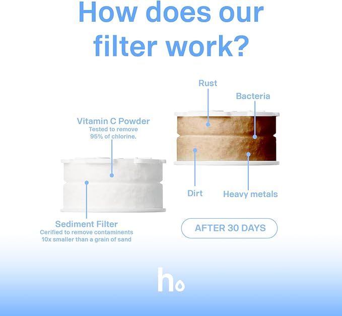 Helios Skincare Filter, Bathroom Sink Faucet Filter, For Women/Men all Ages, Removes Chlorine 99%, Hydrate Skin, Vitamin-C Infused, Advanced Filtration, Clinically Tested